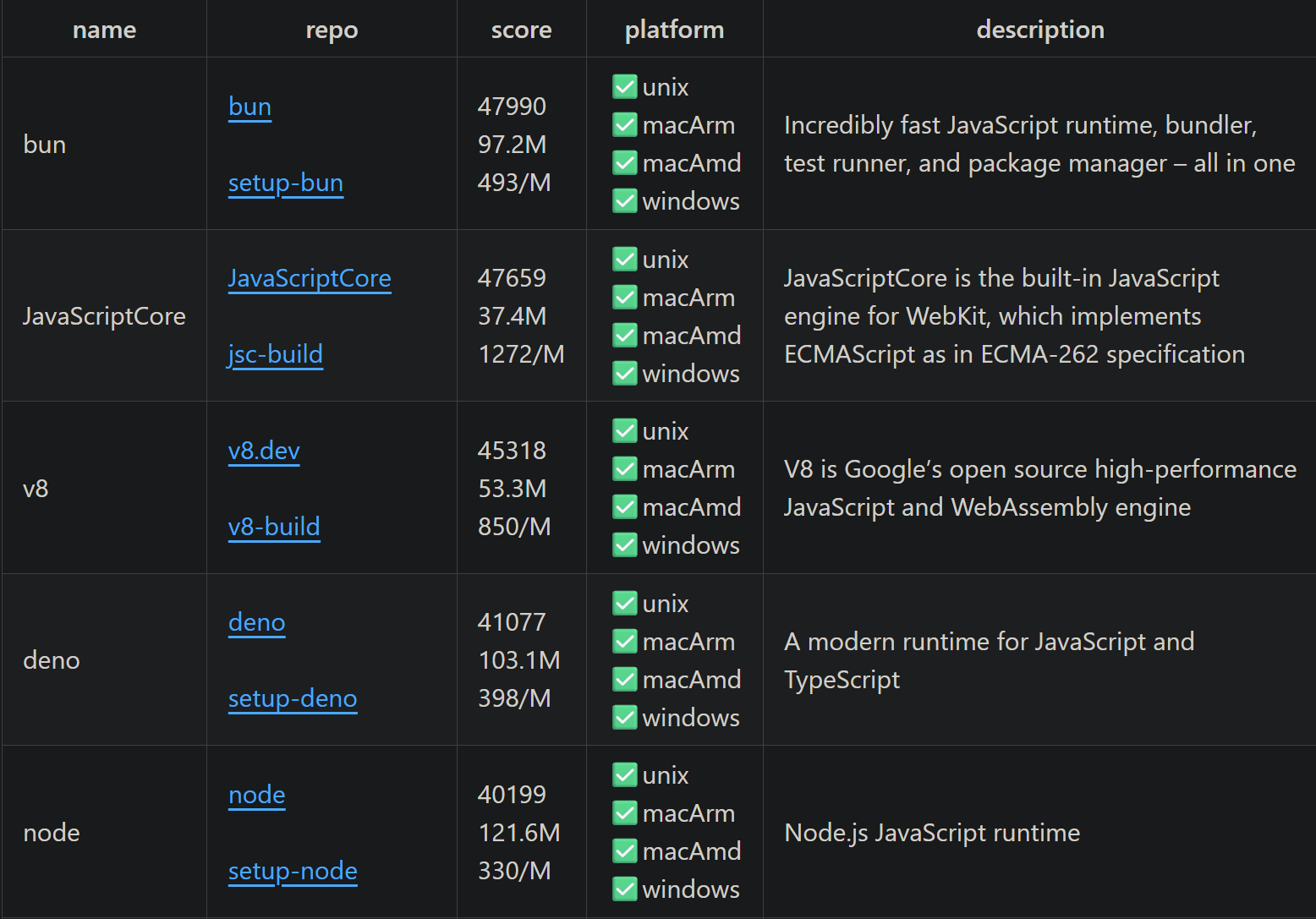 JS Engine & Runtime bench